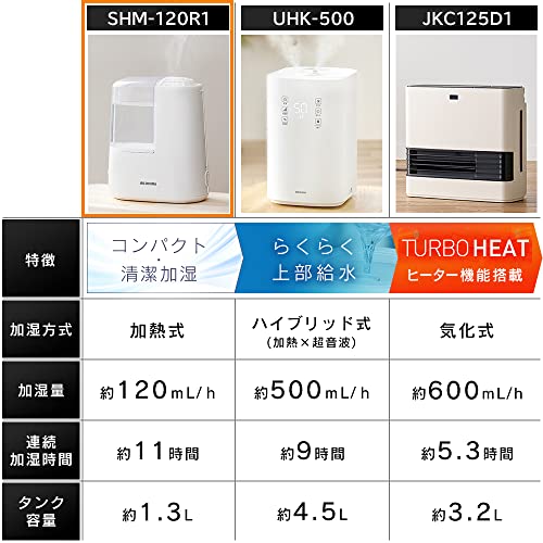 IRIS 274548 加熱式加湿器 ホワイト