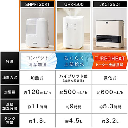 IRIS 274548 加熱式加湿器 ホワイト