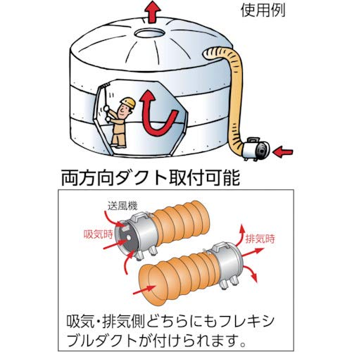 ＴＲＵＳＣＯ　送風機　ハンディジェット単相２００Ｖ　ハネ径２５０ｍｍ