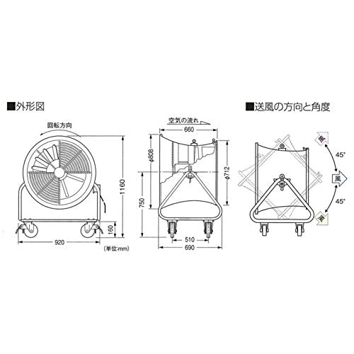 Ｓｕｉｄｅｎ　送風機　こでかファン　ハネ径４００ｍｍ　低騒音タイプ　三相２００Ｖ　角度調節可能　４輪キャスター付