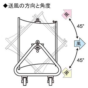 Ｓｕｉｄｅｎ　送風機　どでかファン　ハネ径６００ｍｍ　角度調節可能　４輪キャスター付　三相２００Ｖ