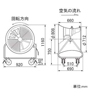 Ｓｕｉｄｅｎ　送風機　どでかファン　ハネ径６００ｍｍ　角度調節可能　４輪キャスター付　三相２００Ｖ