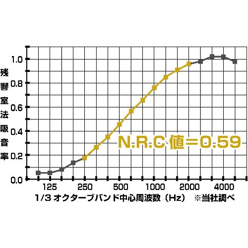 ＴＲＵＳＣＯ　吸音パネル　マグネット付　４５ｃｍＸ４５ｃｍ　厚み２０ｍｍ　ベージュ