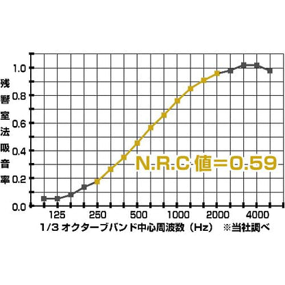 ＴＲＵＳＣＯ　吸音パネル　マグネット付　４５ｃｍＸ４５ｃｍ　厚み２０ｍｍ　ベージュ