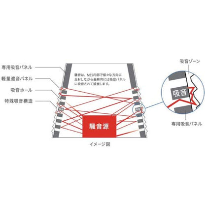 ミノリ　サイレンサー　標準タイプ