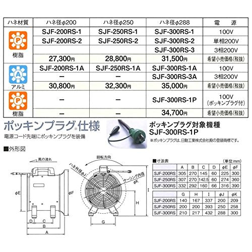 Ｓｕｉｄｅｎ　送風機（軸流ファンブロワ）アルミハネ２００ｍｍ　単相１００Ｖ