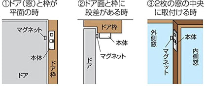 リーベックス 閉め忘れお知らせアラーム FA1